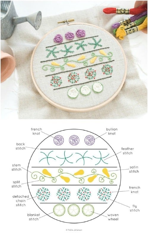 Easy Vegetable Garden Embroidery Sampler