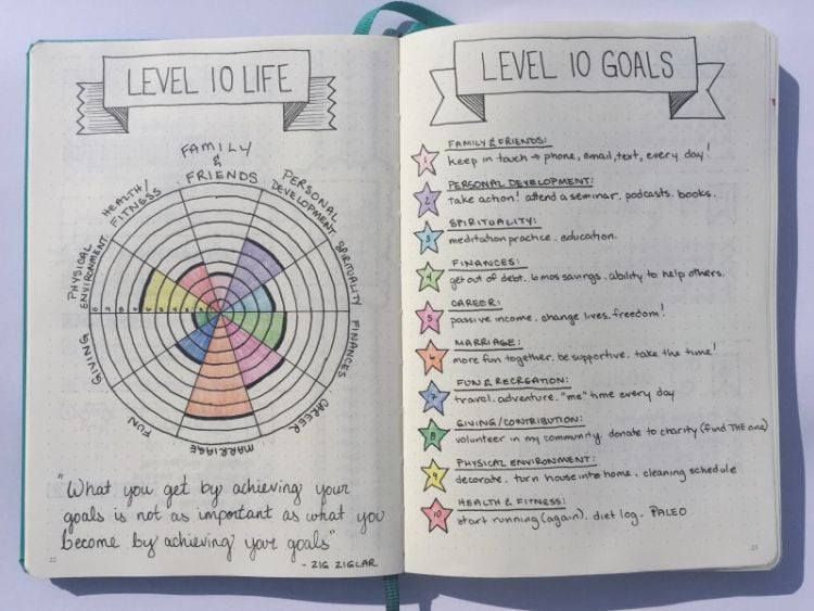 Level 10 Life | 25+ Bullet Journal Ideas