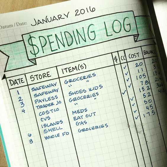 Spending Log | 25+ Bullet Journal Ideas