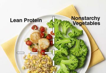 Do You Know the Healthy Plate Method? - healthy plate method, healthy food, food & drinks, food