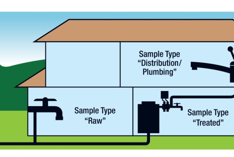 How Well Water Solutions Can Change Your Residential Water System - water, system, home