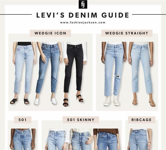 How Levi's 501 jeans became cult? - style motivation, style, Levi's Jeans, jeans, fashion style, fashion